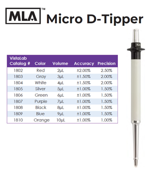 MLA micro D Tipper